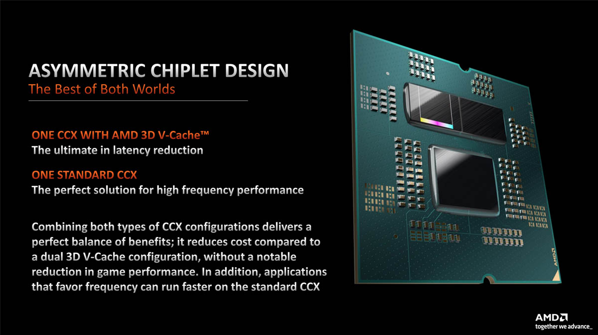 AMD计划推出Ryzen59600X3D，以延续其中端X3D产品线
